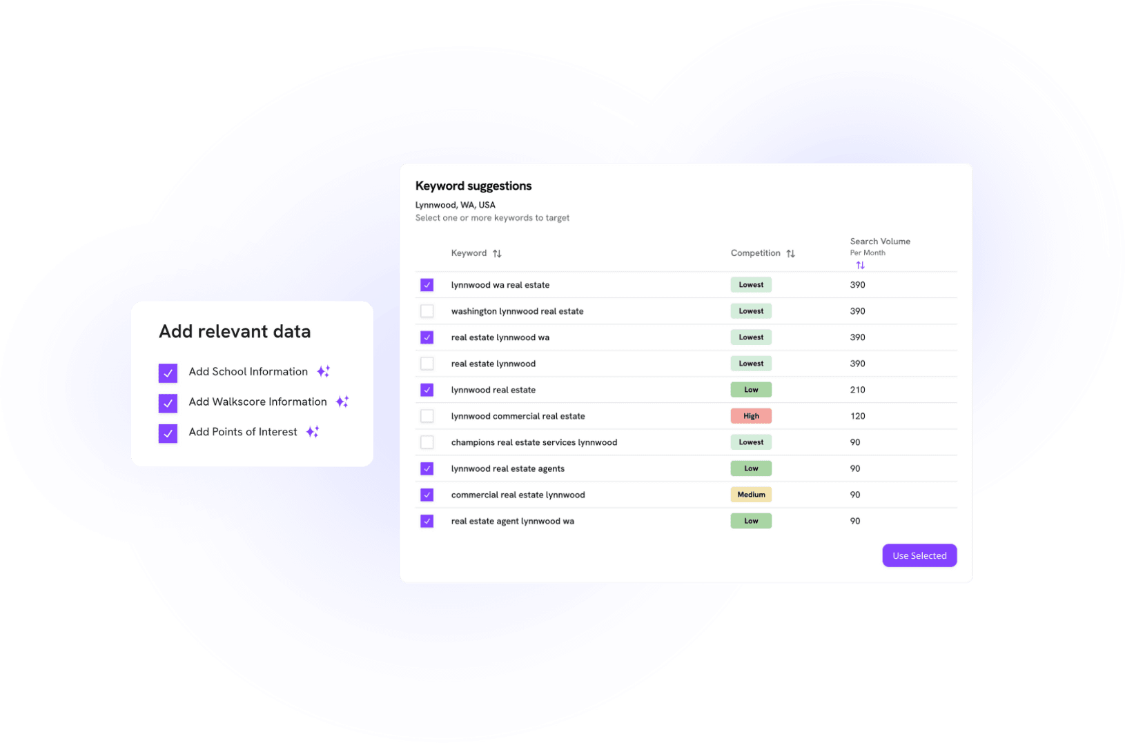real estate seo keywords
